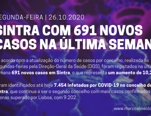 Segunda-feira, dia 26 de outubro: Concelho de Sintra com 691 novos casos na última semana