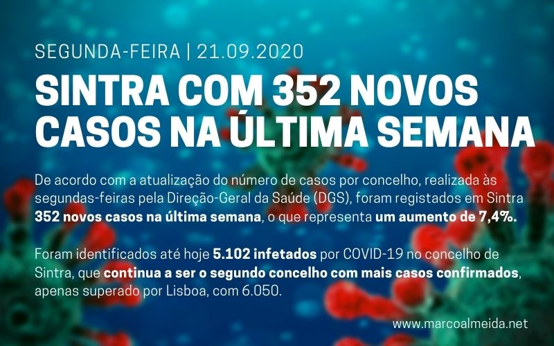 Segunda-feira, dia 21 de setembro: Concelho de Sintra com 352 novos casos na última semana