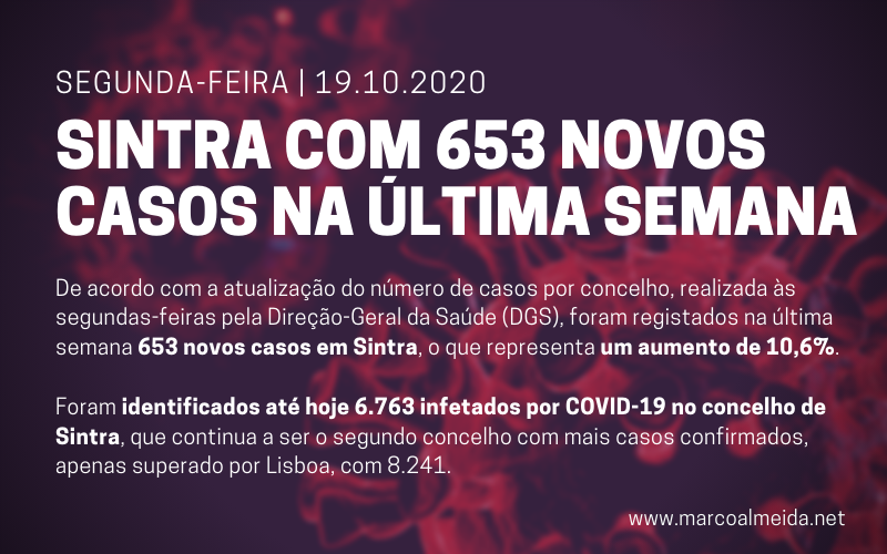 Segunda-feira, dia 19 de outubro: Concelho de Sintra com 653 novos casos na última semana