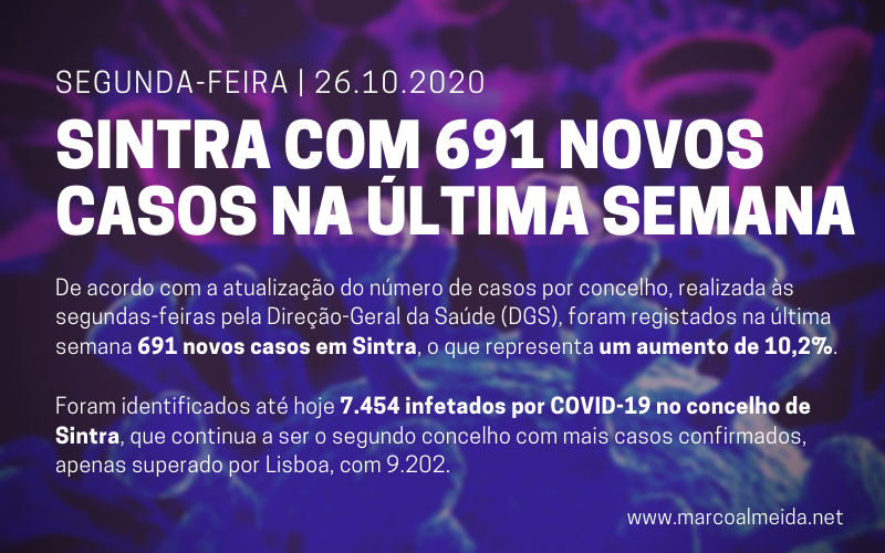 Segunda-feira, dia 26 de outubro: Concelho de Sintra com 691 novos casos na última semana